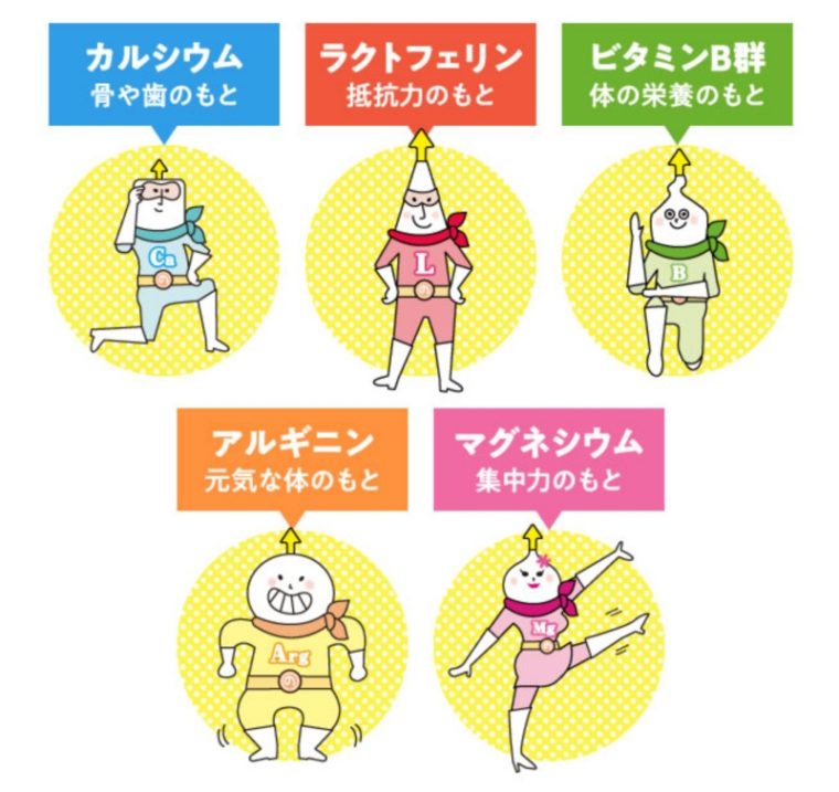 カルシウム、らくふぇとリン、ビタミンB、アルギニン、マグネシウム