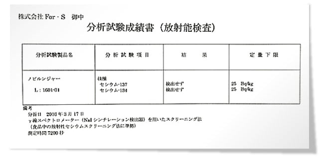 ノビルンジャー放射能検査