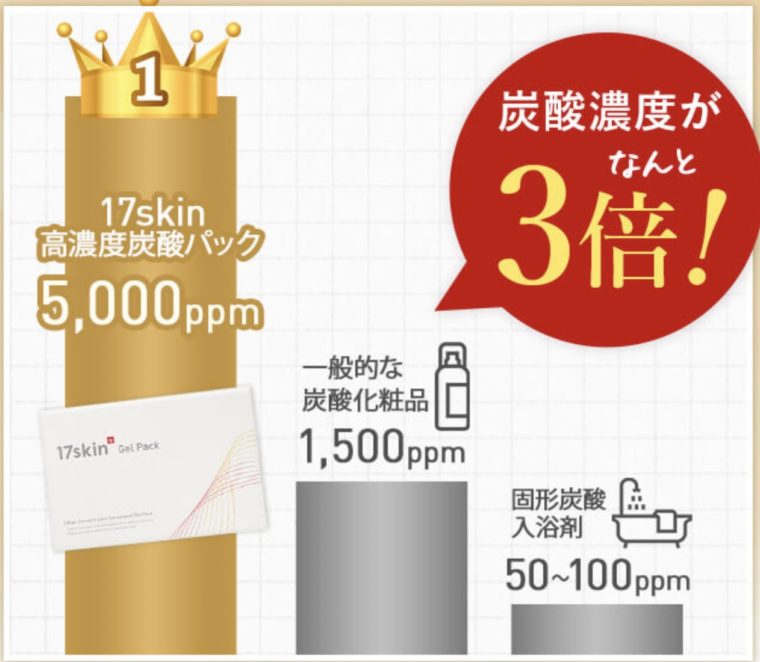 17skin(skin)炭酸ジェルパック 高濃度炭酸