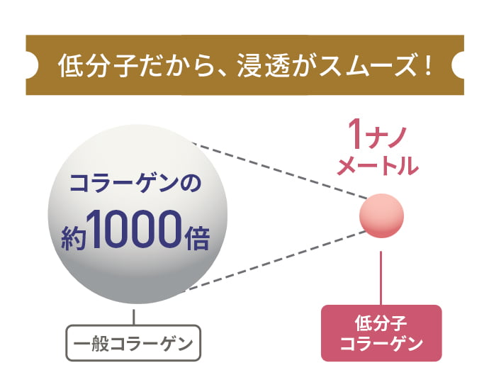 17skin薬用リンクルオールインワンはナノ化に成功