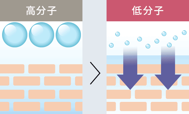 17skin薬用リンクルオールインワンは浸透する