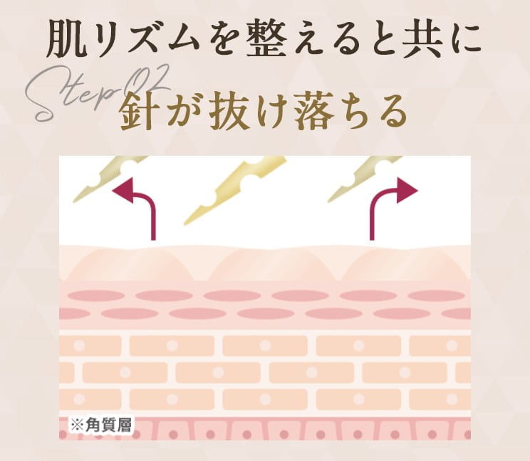 17skin アイニードル　美容針は自然と抜ける